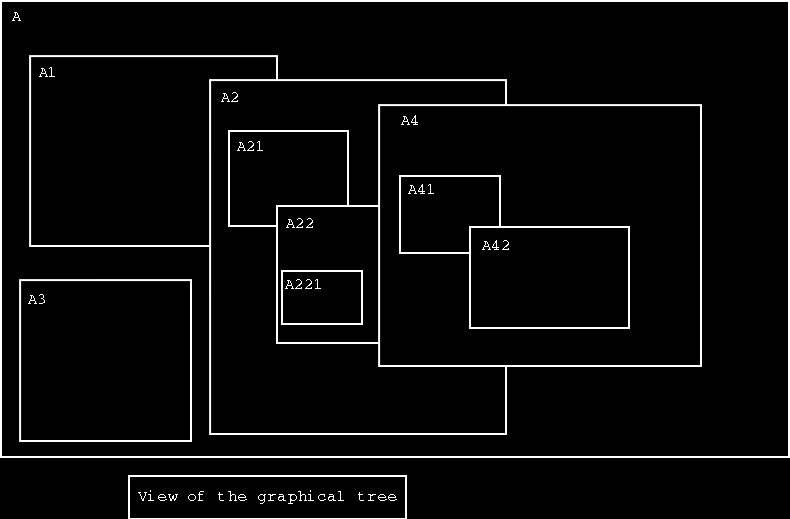 Graphical view of the tree