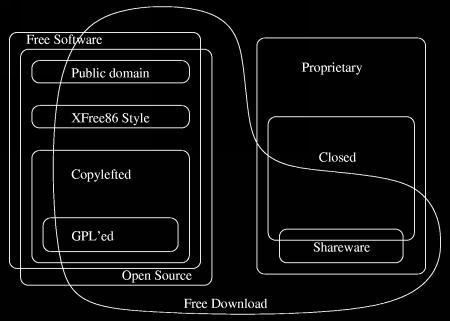 Map of the overlapping licenses