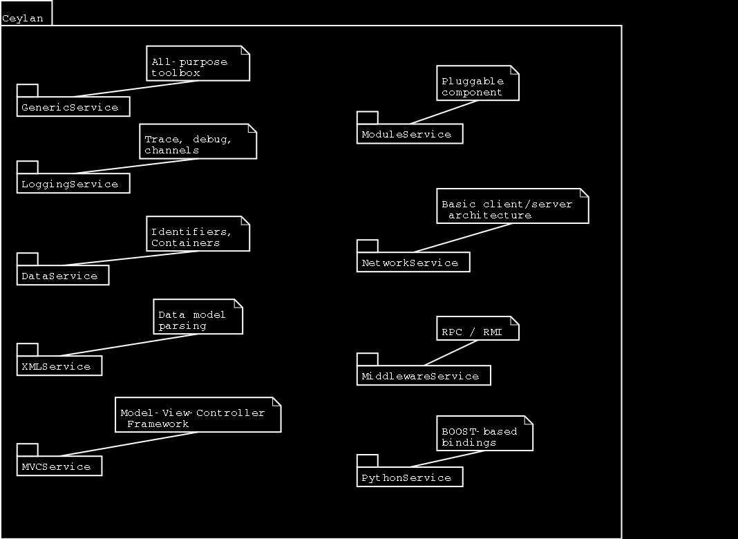 composition de Ceylan